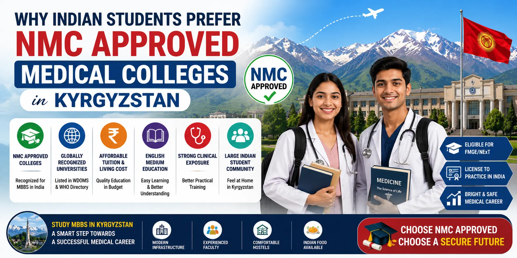 Why Indian Students Prefer NMC Approved Medical Colleges in Kyrgyzstan